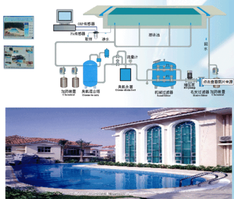 泳池循環(huán)水設(shè)備